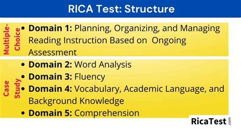 is the rica test hard|rica exam california.